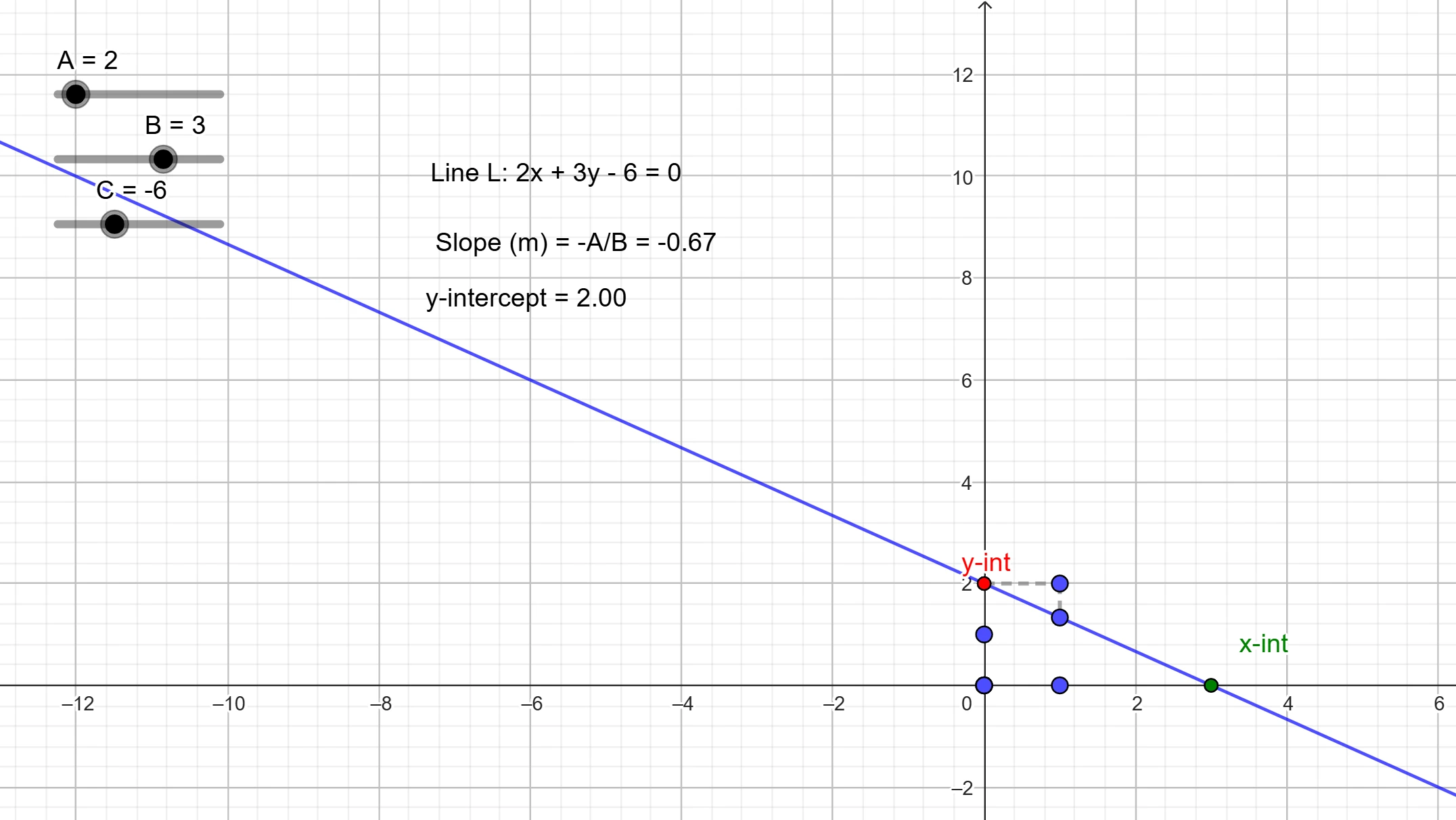 Interactive Equations of Straight Lines graph — click to explore